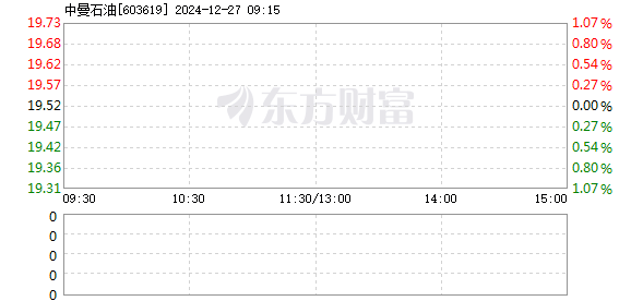 中曼石油上市估值揭曉,行業前景、公司實力引發市場熱烈反應