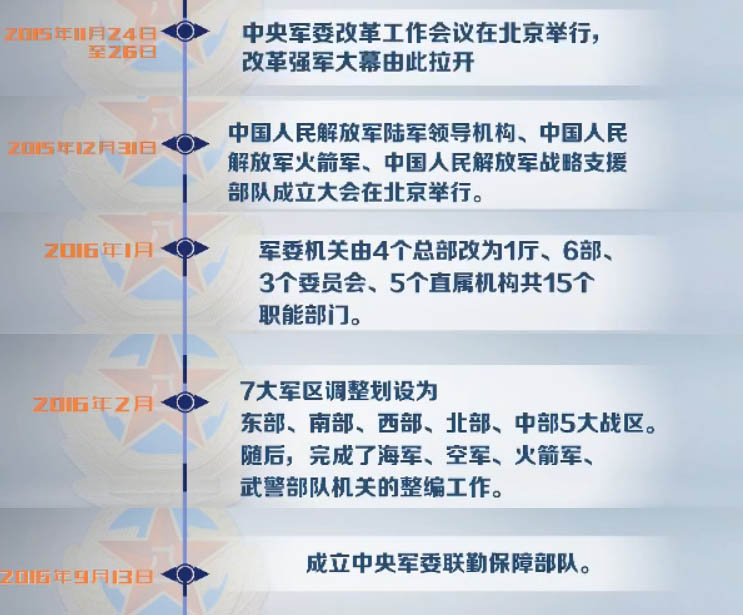 中國軍事改革新進(jìn)展,變革浪潮中的自信與成就感之源