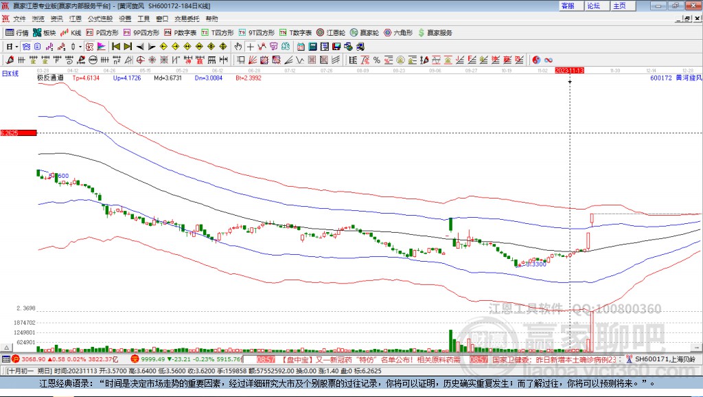 黃河旋風股票吧，探索小巷中的投資寶藏，領略未知的投資魅力