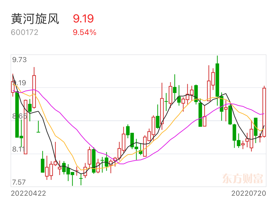 黃河旋風股票吧,探索小巷中的投資寶藏,領略未知的投資魅力