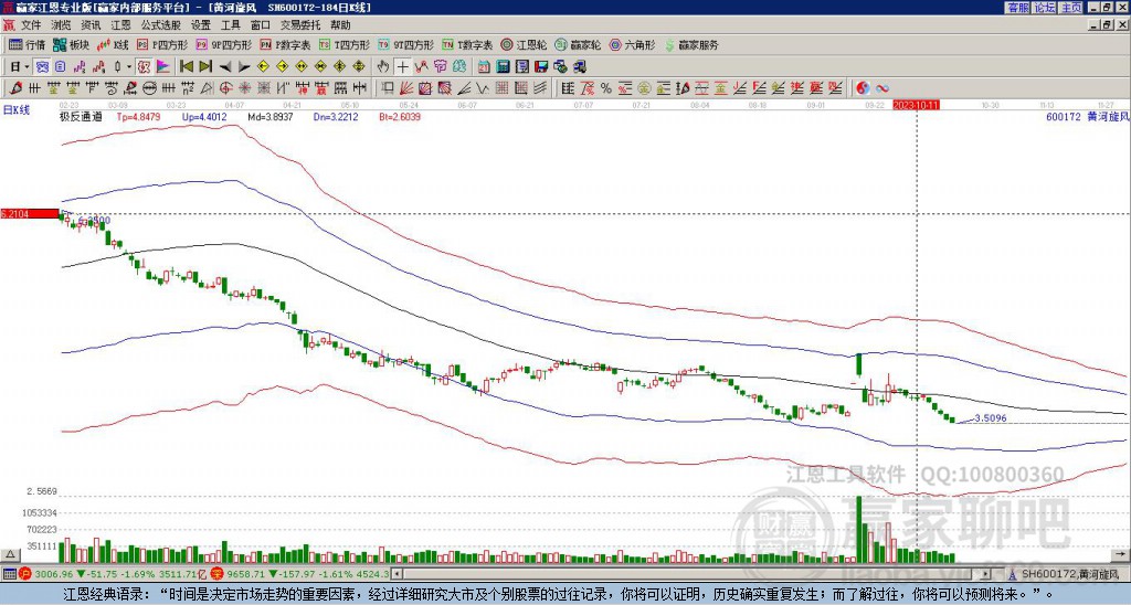黃河旋風股票吧,探索小巷中的投資寶藏,領略未知的投資魅力
