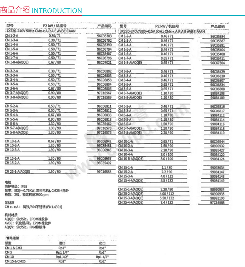 格蘭富水泵型號及價格,時代印記與技術力量的完美結合