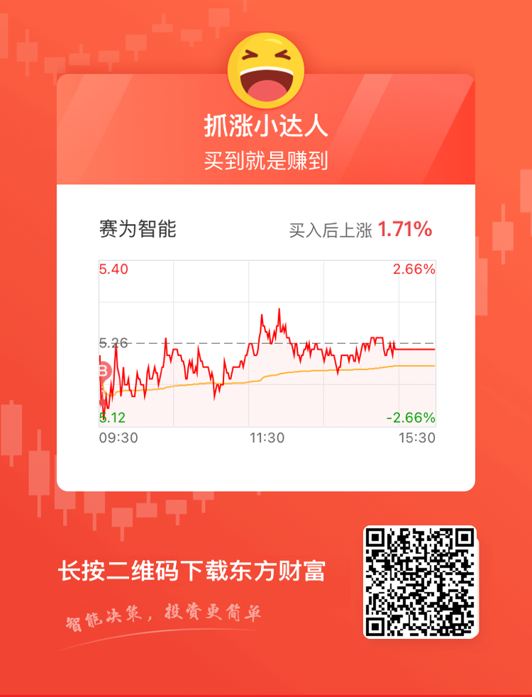 賽為智能股票行情，與城市節拍同步的股市動態