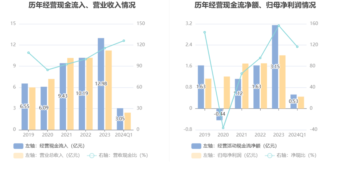 2024年新奧天天精準資料大全,數據解析引導_共鳴版86.126