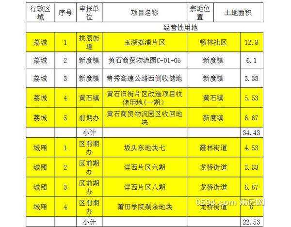 2024香港全年免費資料,城鄉規劃_智巧版55.926