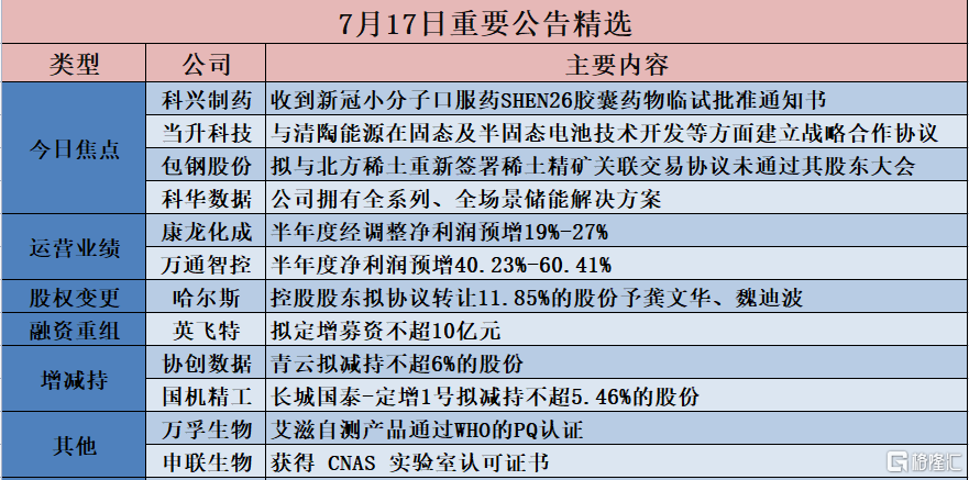 新澳門資料免費長期公開,2024,核科學與技術_攜帶版22.848