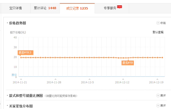 淘寶看價格走勢,淘寶看價格走勢,輕松掌握購物經濟脈搏