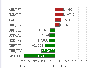 "澳門一碼一肖一特一中直播結果"的:實際確鑿數據解析統計_高速版3.75