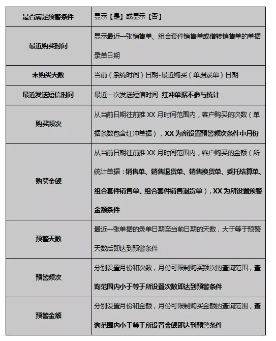 "管家婆白小姐四肖四碼"的:持續性實施方案_靈動版7.60