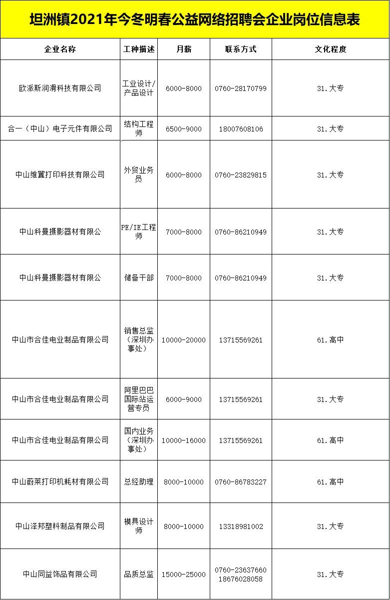 坦洲最新兼職職位招聘，變化帶來自信，努力成就未來！