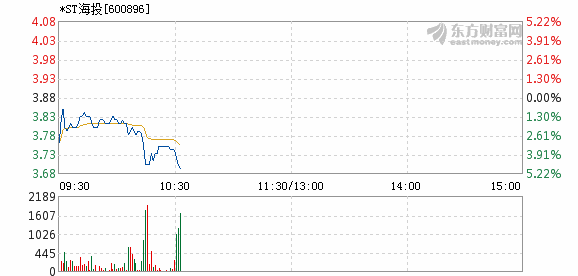 600896股票行情下的高科技產品，前沿科技引領未來