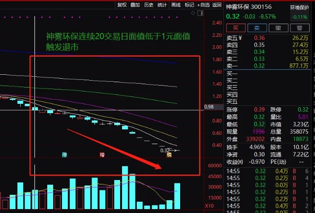 神霧節能股票，綠色夢想與資本市場的融合交響樂章