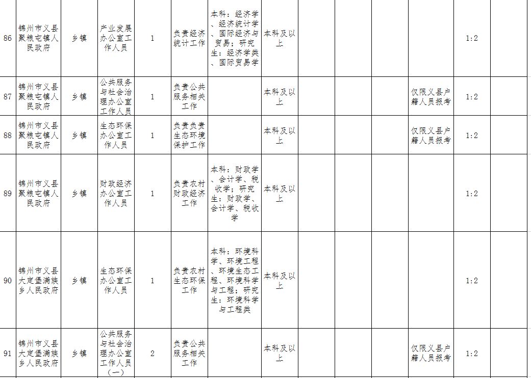 義縣在線最新職位招聘，科技引領(lǐng)未來，工作觸手可及，即刻開啟您的職業(yè)之旅！