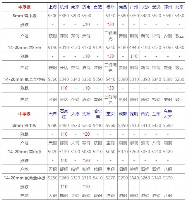 天津廢鋼價格動態揭秘，探尋廢鋼市場的平穩之旅