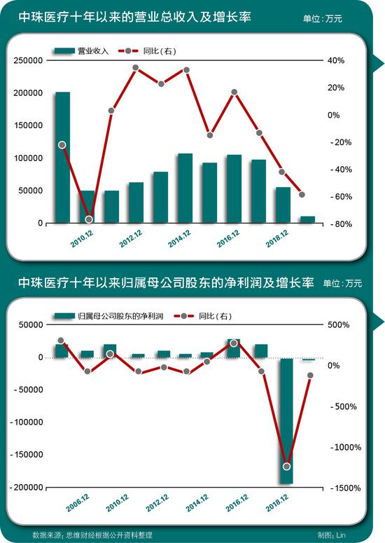 中珠醫(yī)療股票,中珠醫(yī)療股票，學習、變化與自信的旅程