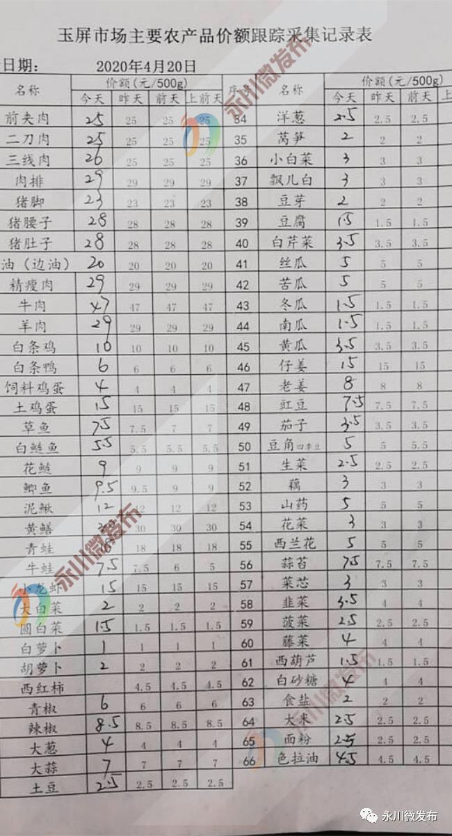 豬肉最新價格走勢，市場動態及影響因素深度解析