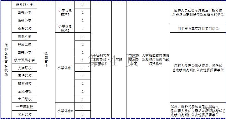 臨汾2017招聘信息,臨汾2017招聘信息,時代的呼喚與人才的匯聚