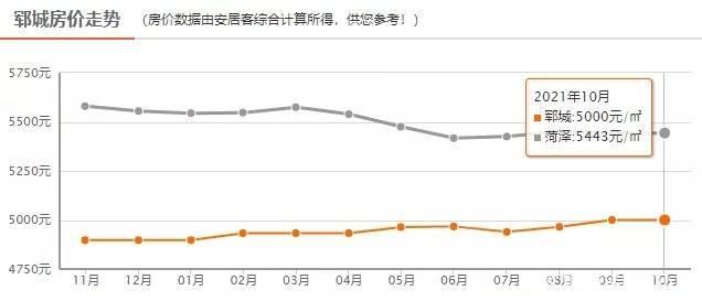 鄲城房價行情解析,溫馨家園背后的故事與趨勢分析