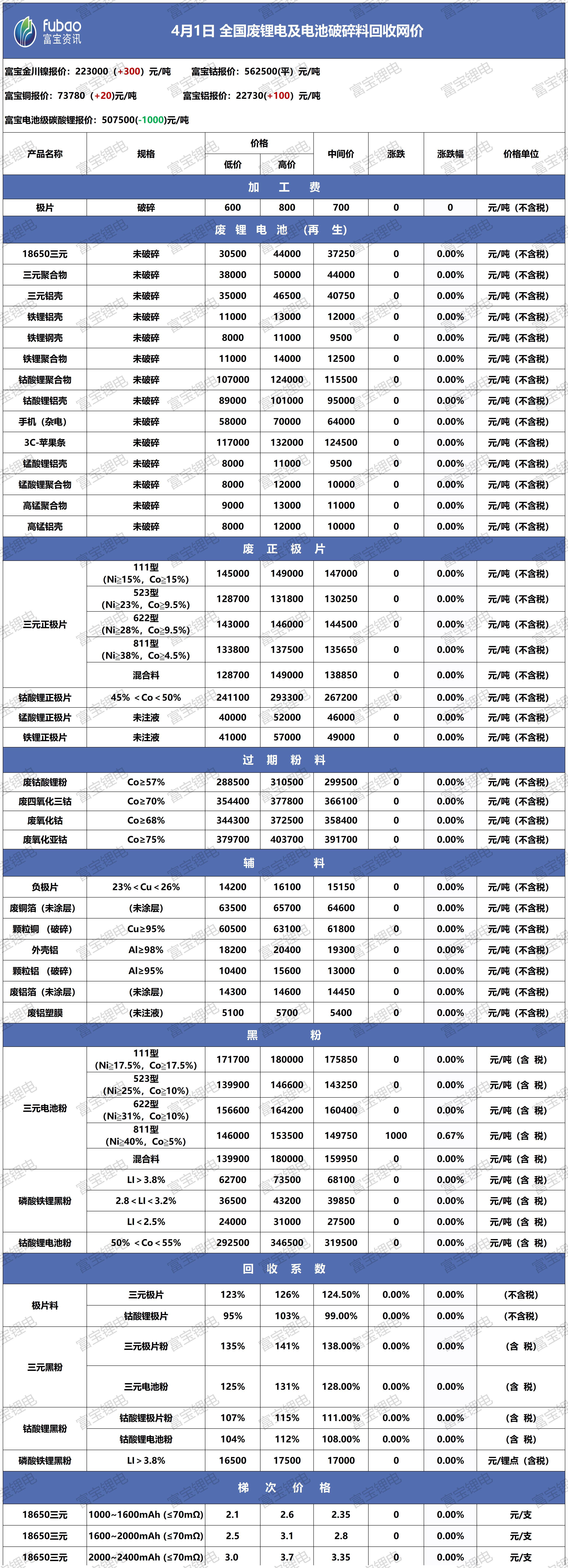 廢舊電池最新行情，洞悉價格變化，學習成就財富夢想與自信之路