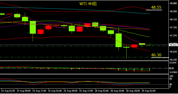 外匯實時行情接口，解鎖貨幣交易動態信息的窗口