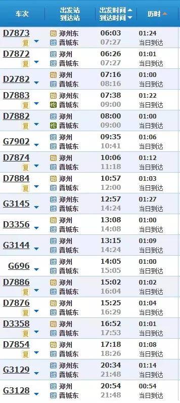 晉城高鐵最新動態揭秘??