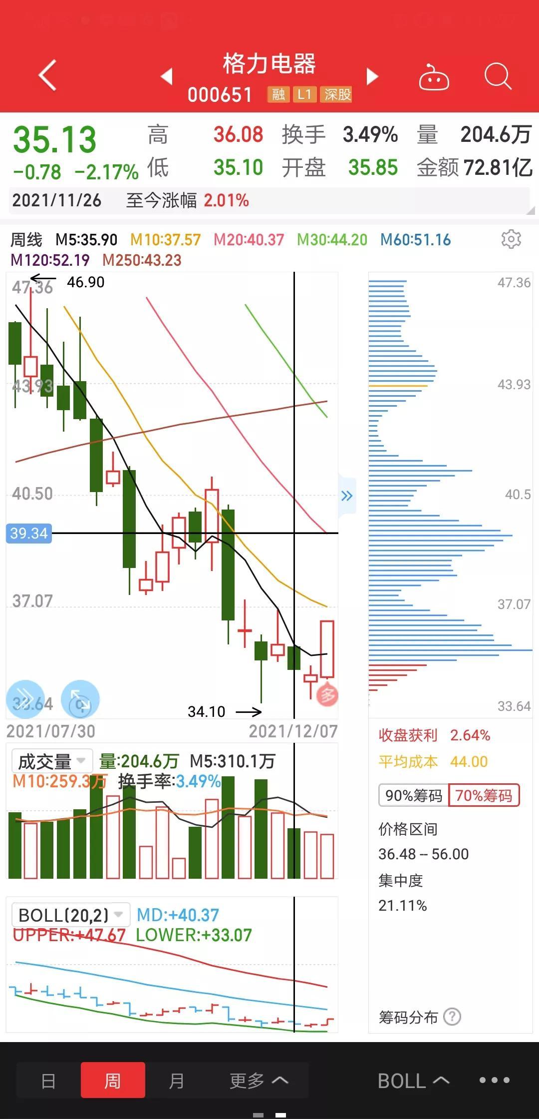 全球指數行情概覽，投資市場現狀與未來展望