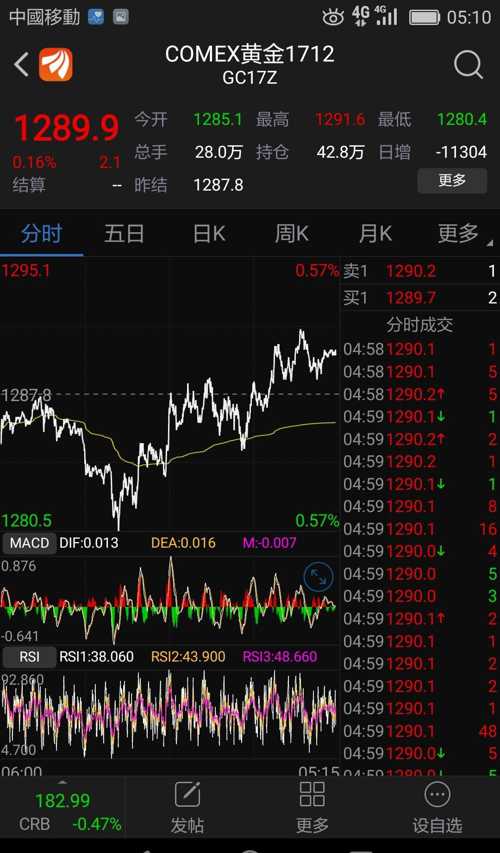 期貨外盤行情走勢分析，最新動態與趨勢預測