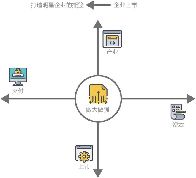 企業上市全程,企業上市全程步驟指南