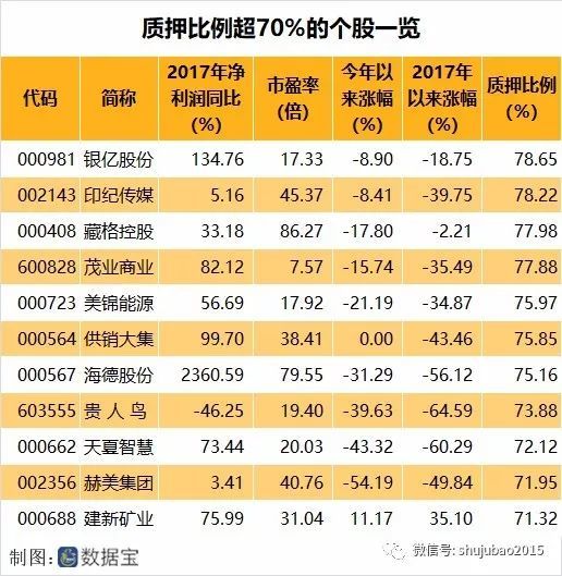 大股東股票質(zhì)押背后的溫情紐帶，小故事揭示大股東與股權(quán)質(zhì)押關(guān)聯(lián)的情感紐帶。