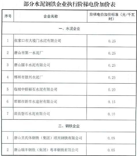 河北最新電費階梯價格,河北最新電費階梯價格詳解