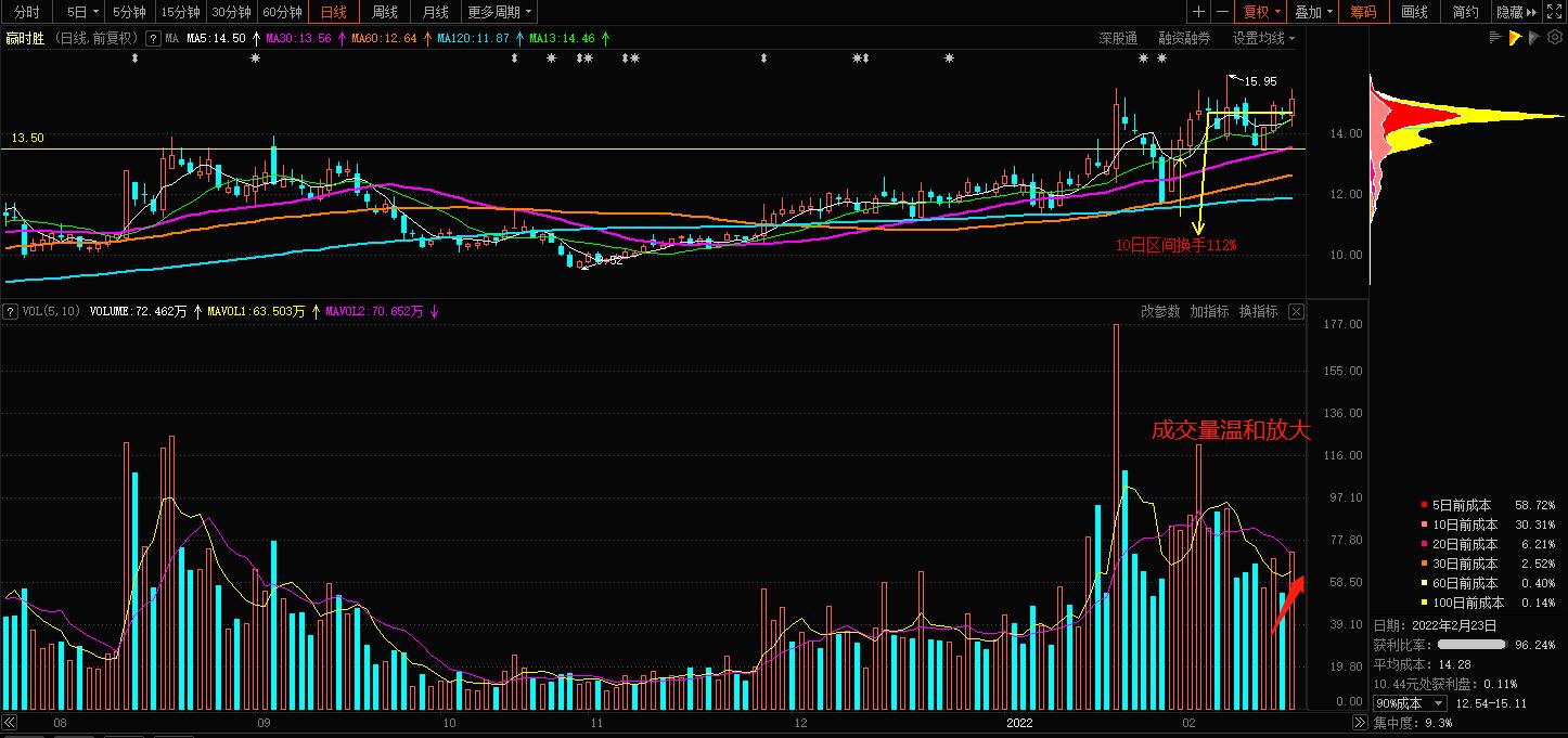 贏時(shí)勝股票股吧,時(shí)代見證與金融脈搏的交織舞