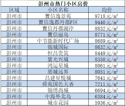 彭州房價動態資訊,彭州房價動態資訊,探索自然美景之旅,尋找內心的平和與寧靜
