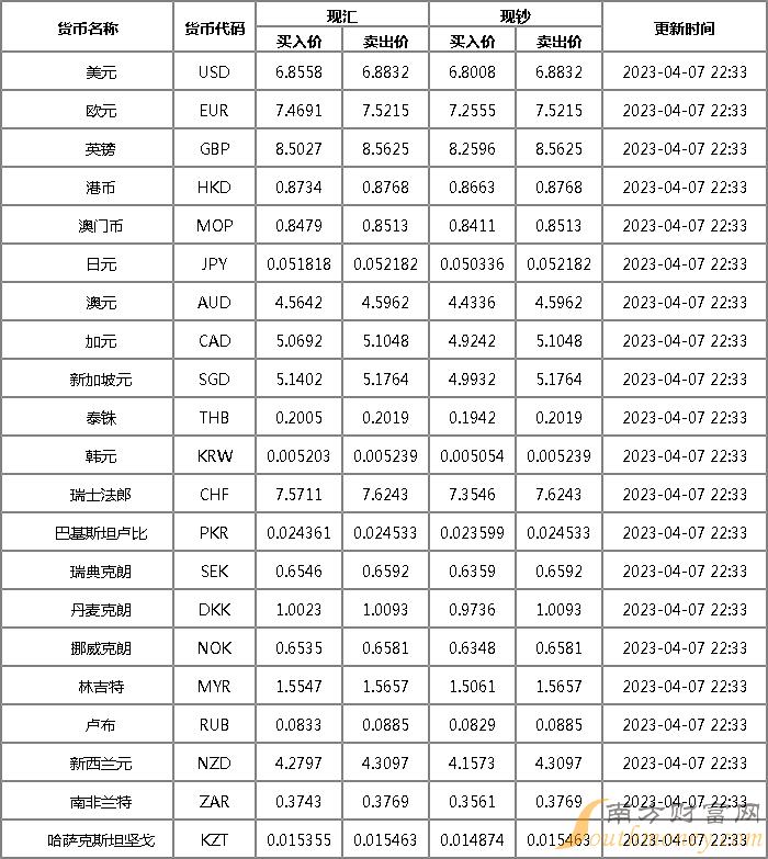 今日匯率表更新，探索自然美景之旅，內心的平和寧靜探尋