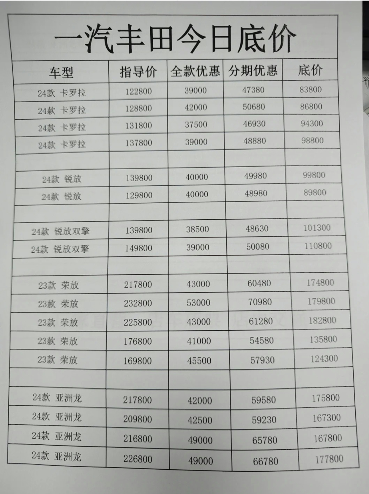 一汽豐田價格表，全新車型的經濟實惠之選