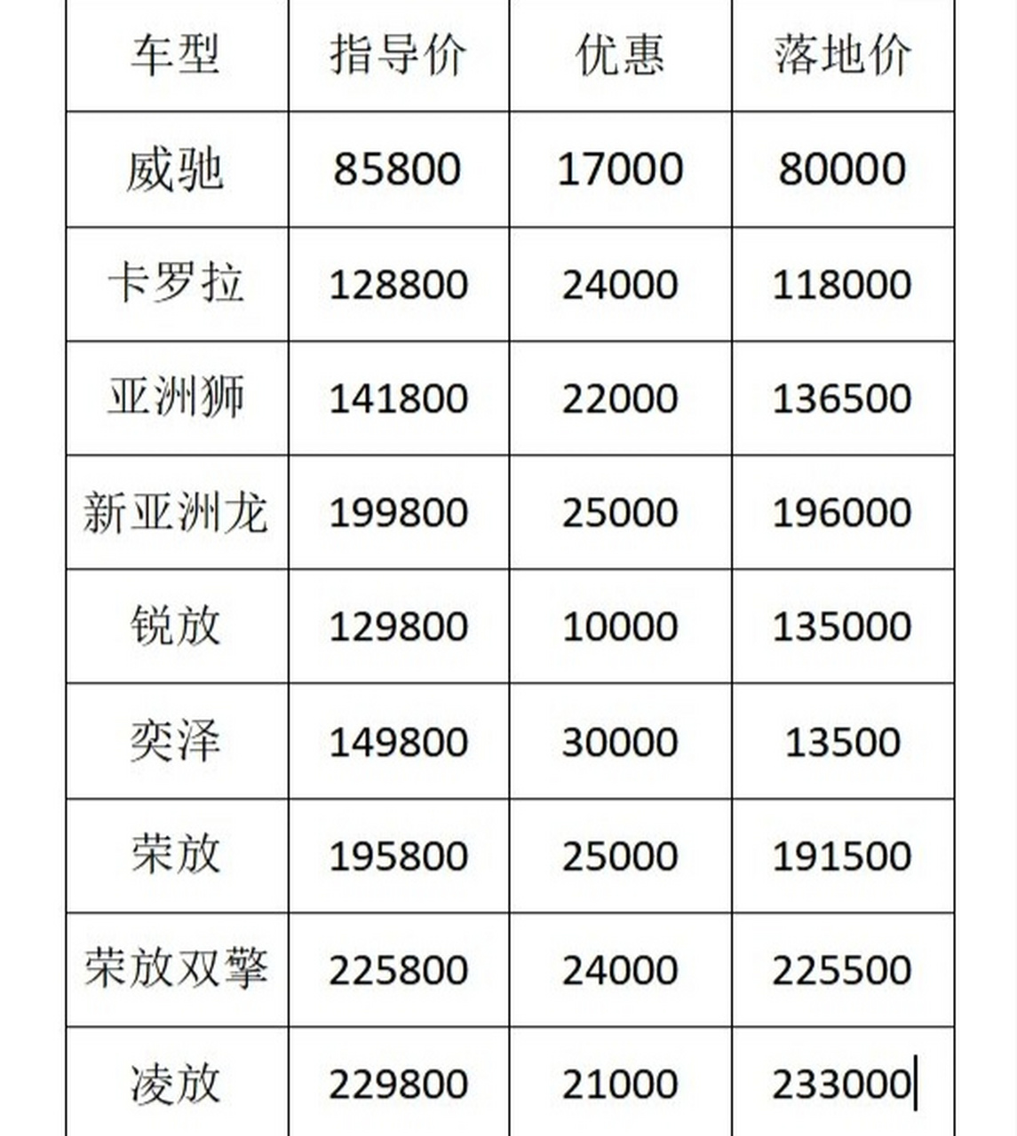 一汽豐田價格表,全新車型的經濟實惠之選