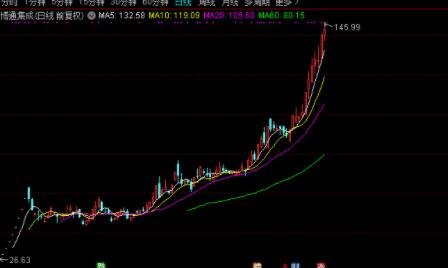 從新手到理財達人，股票的變現之路