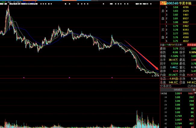 600340股票,探索學習與變化的冒險之旅