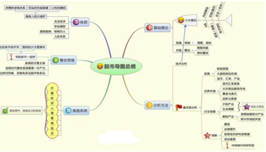 股票思維導(dǎo)圖,心靈與自然的投資之旅