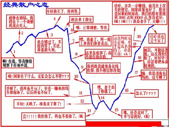 股票思維導(dǎo)圖,心靈與自然的投資之旅