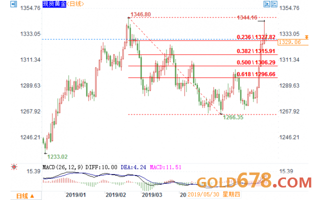 黃金現(xiàn)貨實(shí)時(shí)行情,黃金現(xiàn)貨實(shí)時(shí)行情，詳細(xì)步驟指南