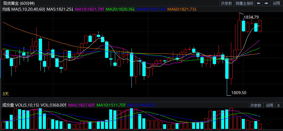 黃金現(xiàn)貨實(shí)時(shí)行情,黃金現(xiàn)貨實(shí)時(shí)行情,詳細(xì)步驟指南