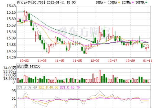 光大證券行情下載,股市中的溫情故事與投資者的情感紐帶