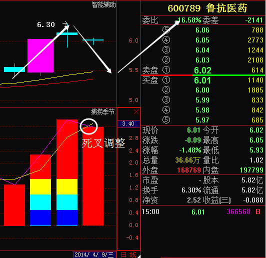 魯抗醫藥股票分析,科技重塑醫藥未來,展現強勁潛力股風采