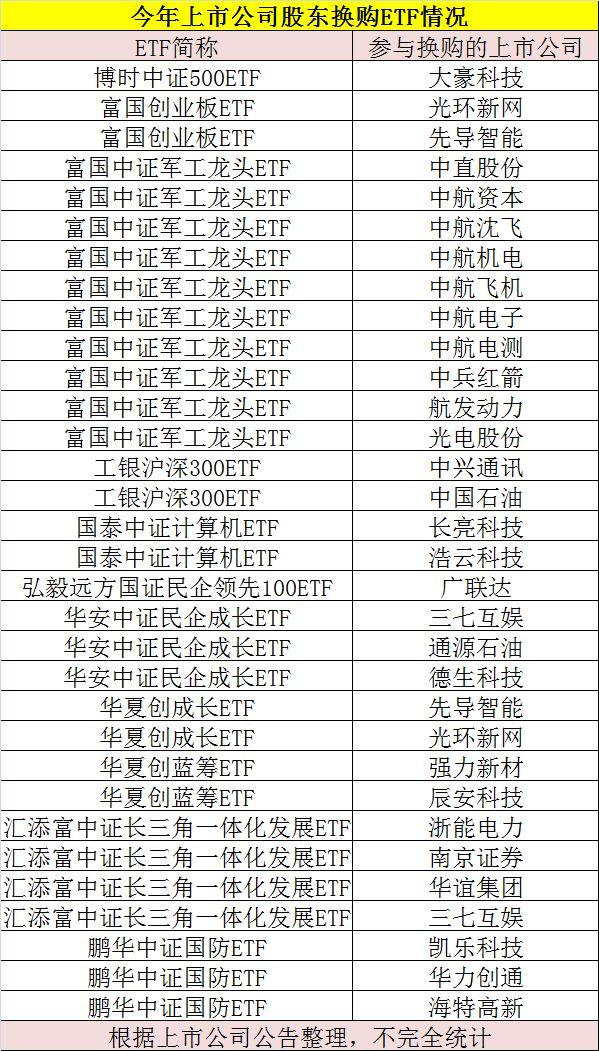 ETF與股票的深度對比與觀點闡述，解析二者的差異與特點