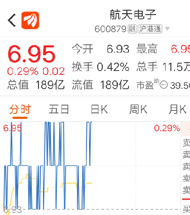 航天電子股票深度解析，投資機會與風險評估一網打盡！