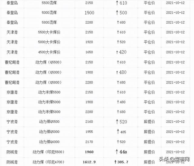 國內煤炭最新價格探秘,巷弄深處的煤炭情緣與獨特小店