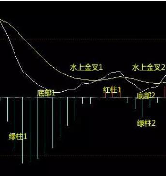 今日證券股票行情,今日證券股票行情詳解,如何查看并分析股市走勢的實用指南