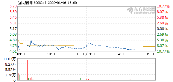 益民股票，時代印記與行業見證者