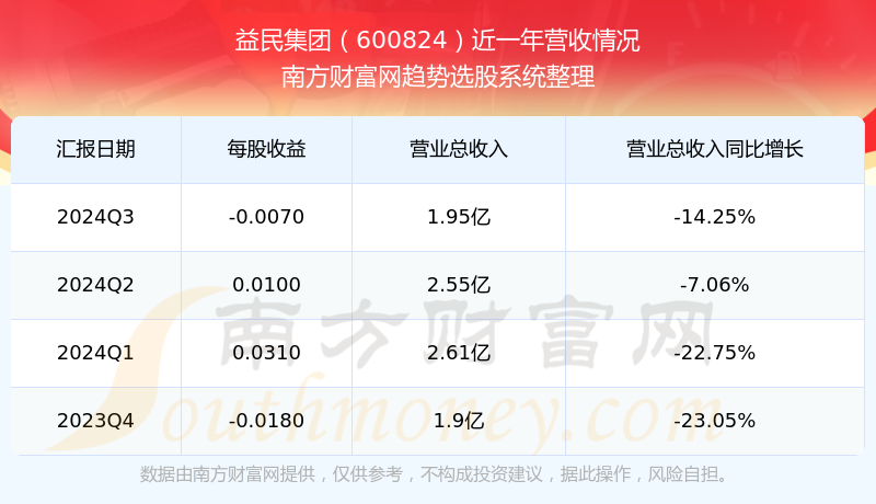 益民股票,時代印記與行業見證者