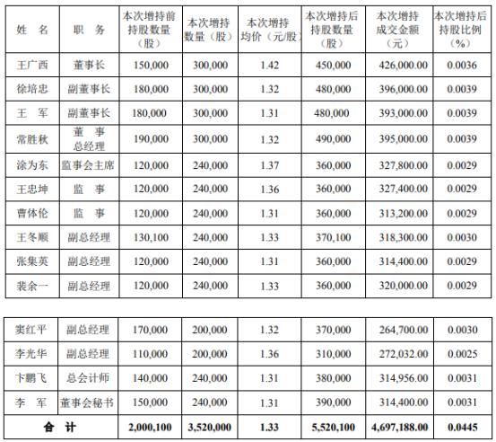 永泰能源股市行情深度解析,最新動態與趨勢分析